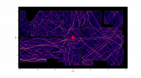 routermiddlehelmholtz