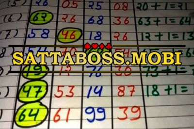 The game of satta matka is one such form of gambling which is very popular in India.https://sattaboss.mobi/