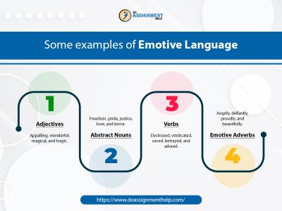 One of the most effective ways to help students struggling with writing assignments is by offering them assignments in Emotive Language. This provides them with professional assistance in crafting high-quality, readable, and well-structured papers that meet all the requirements of their professors 
visit for more info -https://www.doassignmenthelp.com/blog/emotive-language/