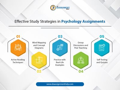 Psychology is a branch of science that revolves around an individual's mental functions and behavior. We provide professional psychology assignment help online to all those students struggling with lengthy and tricky psychology assignments. We understand the problems that students face in researching and organizing their assignments. Our service has psychology subject matter experts who pour their expertise into creating research-driven and readable assignments on all topics related to this discipline. To help enhance the academic score of students, our scholars provide essential academic guidance and support. visit- https://www.doassignmenthelp.com/psychology-assignment-help